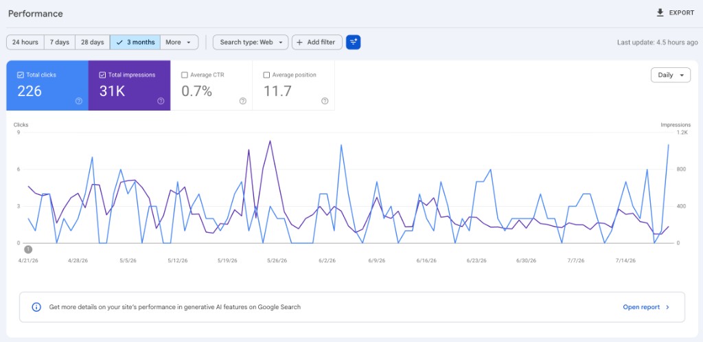 Oddo — Google Search Console, performances SEO sur 3 mois (226 clics, 31 K impressions)