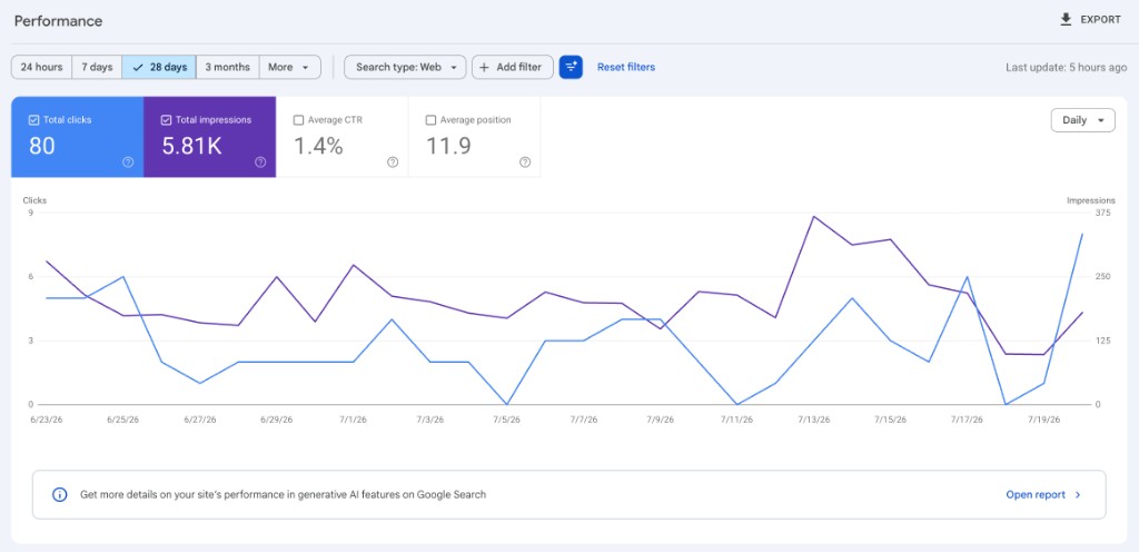 Oddo — Google Search Console, évolution des clics et impressions organiques