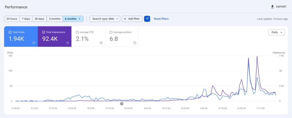 Medina Morocco Magazine — GSC, 6 mois (1,94K clics, 92,4K impressions, position 6,8)