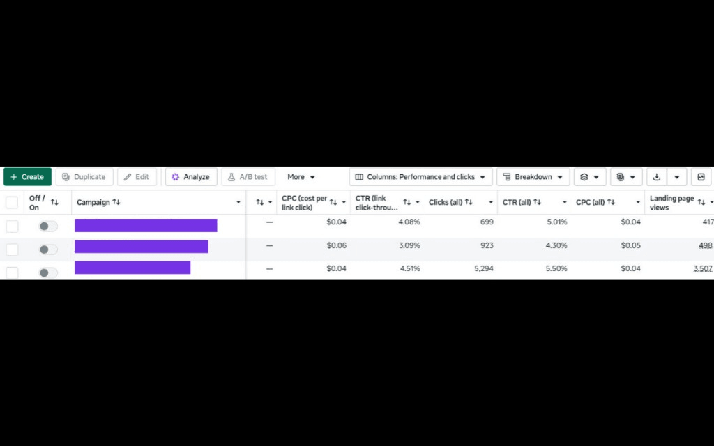 Bati Cuisine — Meta Ads, CPC et CTR (performance et clics) au Maroc