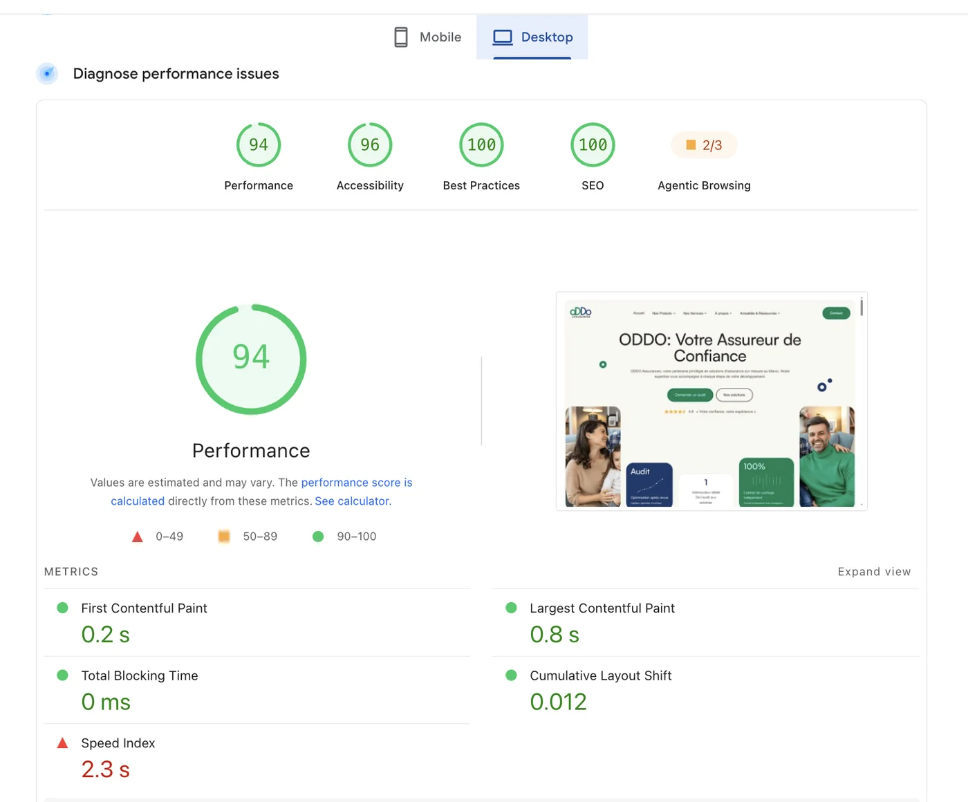 PageSpeed Insights desktop — performance 94, accessibilité 96, bonnes pratiques 100, SEO 100